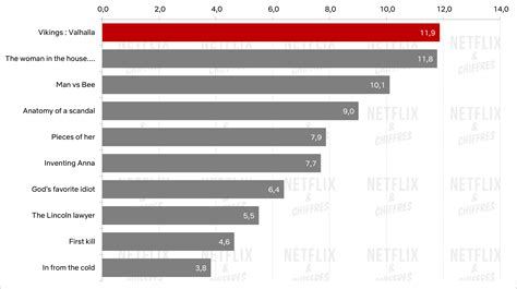 Netflix 2022 Mid Term Report Quality Vs Quantity And Greatest Hits So