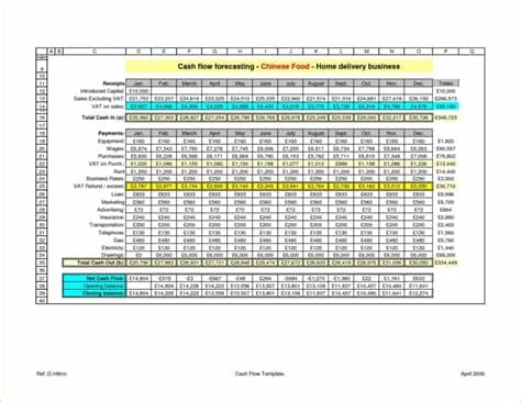 This sales forecast spreadsheet helps a business to estimate sales based on units and unit prices when preparing financial projections. Forecast Spreadsheet Template Spreadsheet Templates for ...