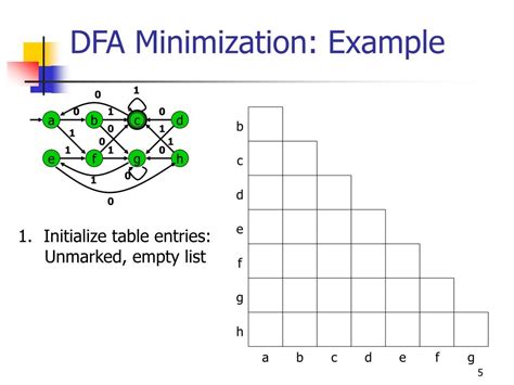 Ppt Dfa Minimization The Idea Powerpoint Presentation Free Download