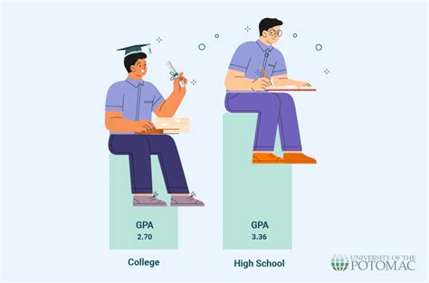Weighted Vs Unweighted Gpa Whats The Difference And Why It Matters