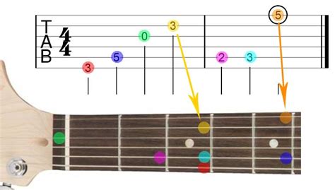 How To Read Guitar Tab Ultimate Guide With Diagrams Guitar Gear