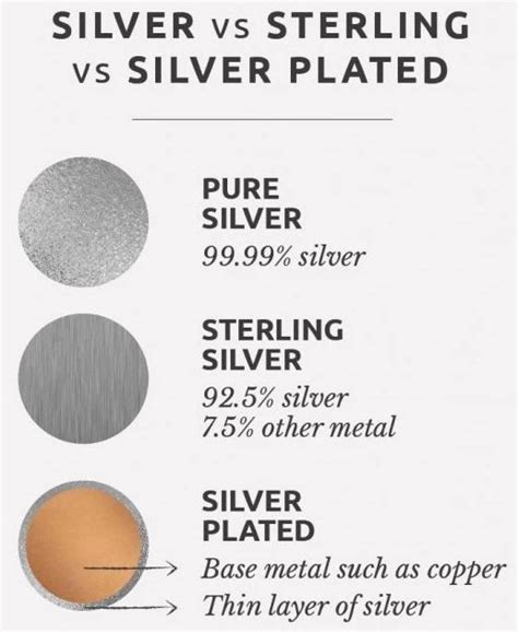 The Difference Of Pure Silver Sterling Silver And Silver Plated From