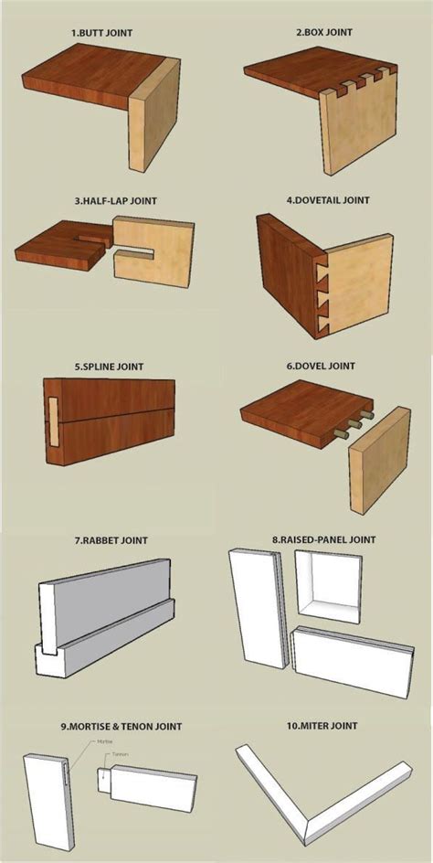 Little Land Joinery Techniques Wood Joints Types Of Wood Joints