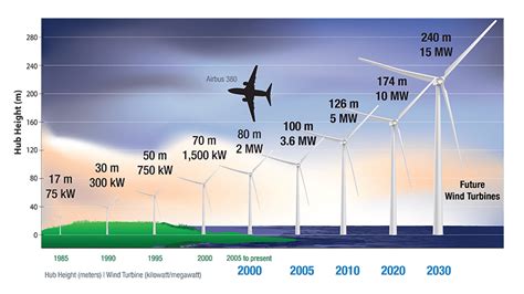 The Leading Edge April 2020 Wind Energy Newsletter Wind Research Nrel
