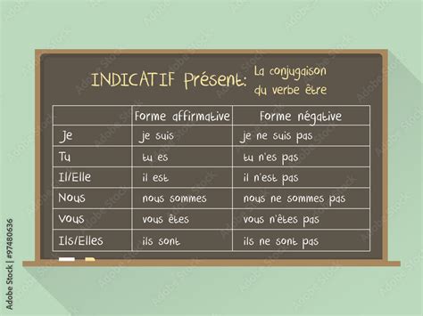 Blackboard Flat Style French Grammar Verb To Be In Indicatif