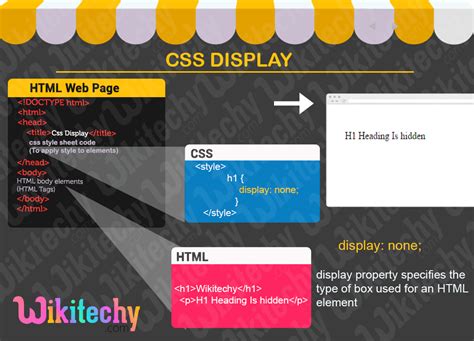 Css Display Learn In 30 Seconds From Microsoft Mvp Awarded Wikitechy