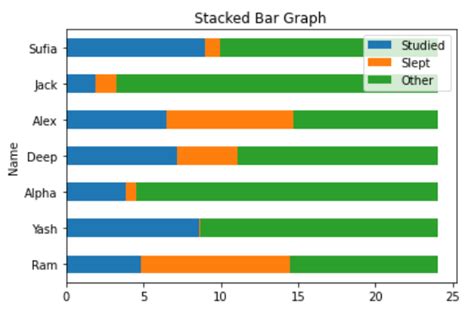 Grouped Stacked And Percent Stacked Barplot In Ggplot Geeksforgeeks Images