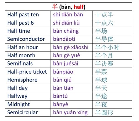 Learning Mandarin Chinese