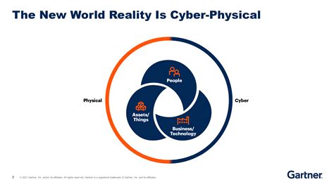Understanding Cyber-Physical System and IoT/OT Risk, Featuring Gartner