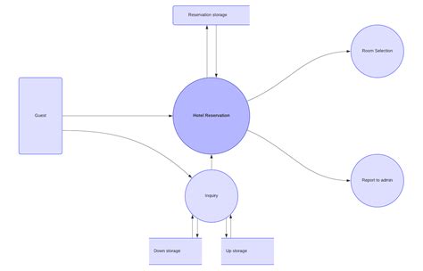 Data Flow Diagram For Image Processing Project Quyasoft