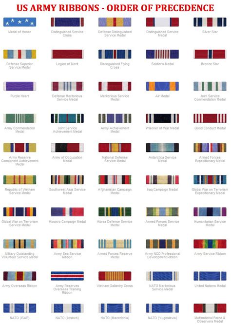 Us Navy Medals And Ribbons Chart Us Ribbon Chart More Images For Us
