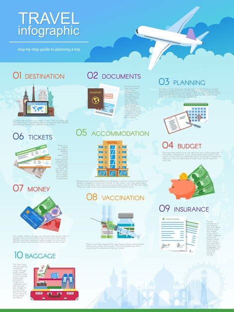 Premium Vector Plan Your Travel Infographic Guide Vacation Booking