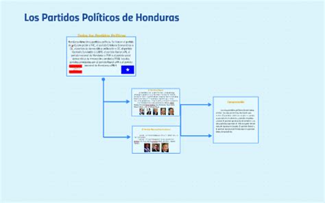 Los Partidos Pol Ticos De Honduras By Lee Lee Johnson