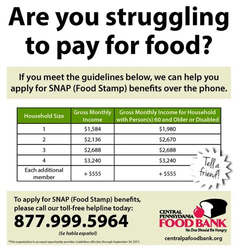 Snap Food Stamps Neighbor Helping Neighbor Food Bank