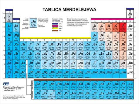 Tablica Mendelejewa 22 Download Instalkipl Images