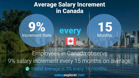 Average Salary In Canada 2023 The Complete Guide