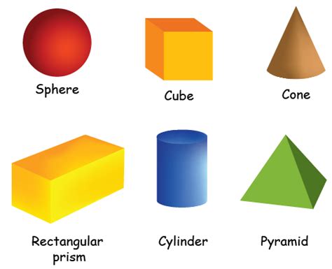 Geometry Basics Advanced Planesolidshapes Formulas Cuemath