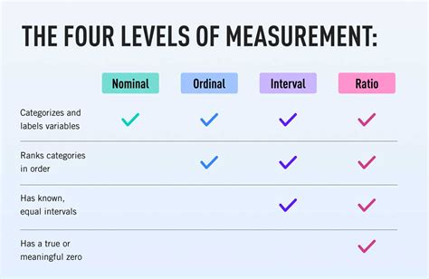 Scales Of Measurement Coding Ninjas
