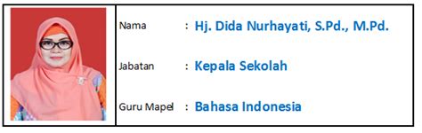 Cari produk buku ekonomi lainnya di tokopedia. NESSARAJA (Negeri 1 Sukaraja Kabupaten Tasikmalaya: GURU ...