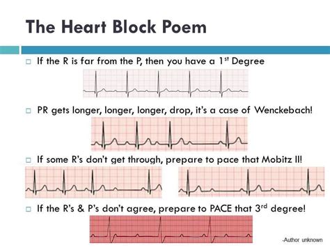 Heart Block Poem Nurses Station Ekg Anatomy And Physiology Periodic