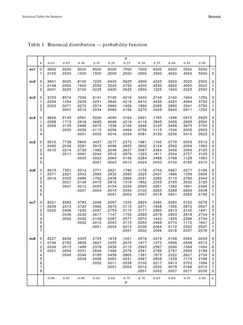Binomial Table Pdf