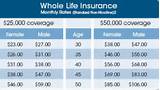 Zander Life Insurance Rates Photos