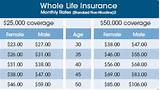 Life Insurance Comparison Chart Images