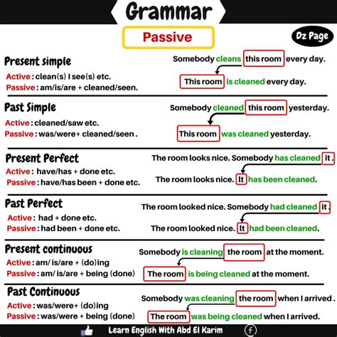 Check spelling or type a new query. Passive in English | Vocabulary Home