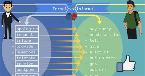 Formal And Informal English Words And Phrases Eslbuzz