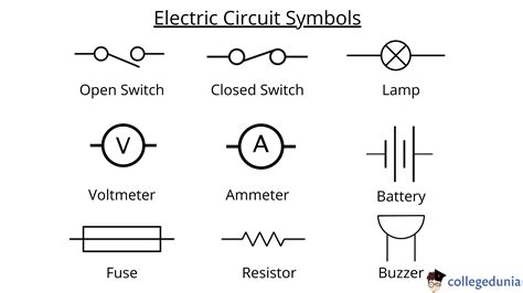 A Closed Circuit Symbols