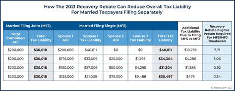 Recovery Rebate Credit Age Limit