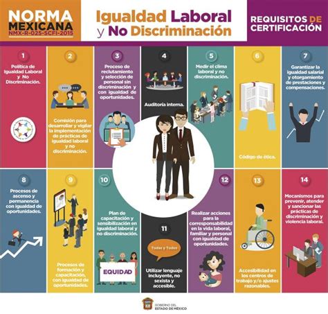 Discriminación Laboral En México 6 De Cada 10 La Viven ¿te Ha Pasado