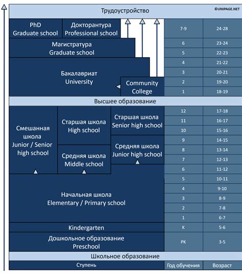 Student K12 Pre College что это