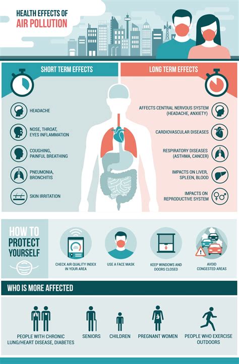 Health Effects Of Air Pollution