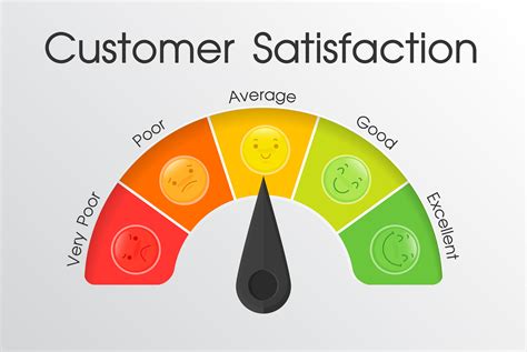 Tools To Measure The Level Of Customer Satisfaction With The Service Of