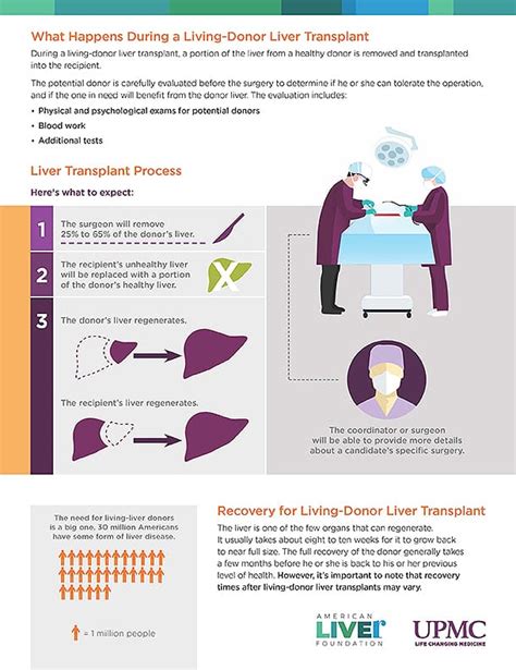 Living Donor Liver Transplant Toolkit