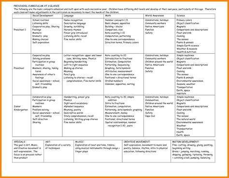 12 Creative Curriculum Lesson Plan Template Monthly Budget Forms