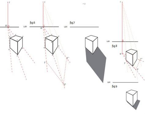 Perspectiva Y Sombra