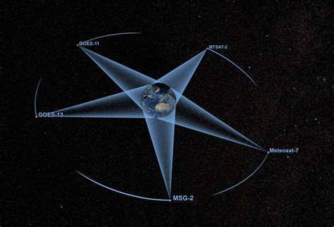 What Is A Geosynchronous Orbit Space