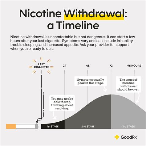 how long does nicotine addiction last recovery realization