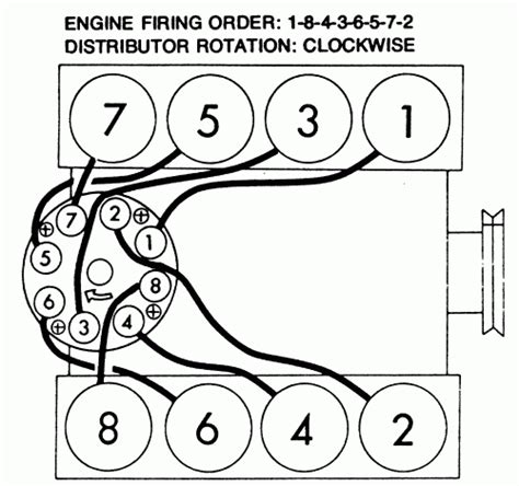 89 Chevy 350 Firing Order 2022