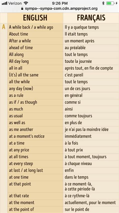 50 common french phrases every french learner should know basic french words