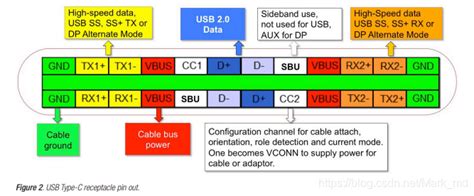 Wiring Diagram For Usb Cable Wiring Digital And Schematic