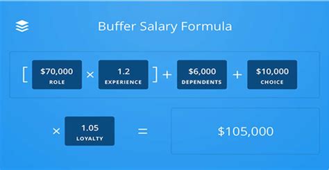Salary Formula Isso Funciona Uma Experiência Prática Agilers
