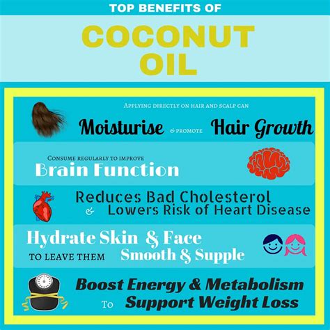 Benefits Of Coconut Oil Armourup Asia