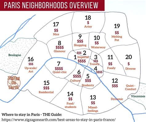 Where To Stay In Paris 2022 Map Best Areas Neighborhoods