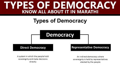 What Are The Different Types And Forms Of Democracy Otosection