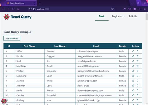 React Query 3 A Guide To Fetching And Managing Data Pixel Lyft