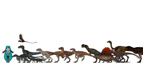 Mmd Jwejwd Dinosaurs Size Comparison 12 By Francoraptor2018 On