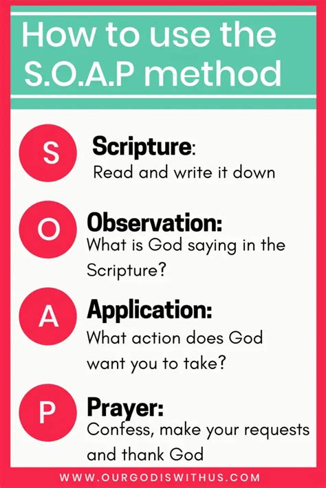 How To Study The Bible Using The Soap Method Our God Is With Us